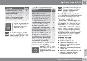 Volvo-S60-II-2-navod-k-obsludze page 287 min