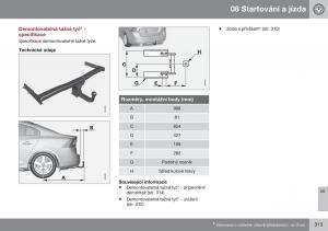 Volvo-S60-II-2-navod-k-obsludze page 315 min