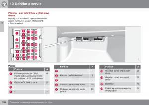 Volvo-S60-II-2-navod-k-obsludze page 396 min