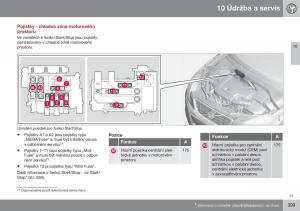 Volvo-S60-II-2-navod-k-obsludze page 401 min