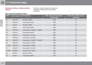 Volvo-S60-II-2-navod-k-obsludze page 414 min