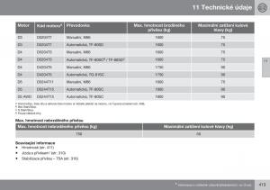 Volvo-S60-II-2-navod-k-obsludze page 415 min