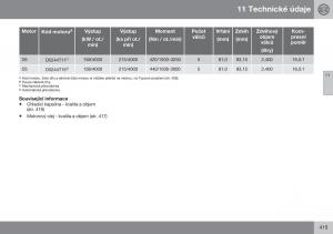 Volvo-S60-II-2-navod-k-obsludze page 417 min