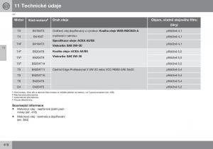 Volvo-S60-II-2-navod-k-obsludze page 420 min