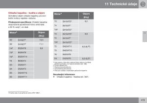 Volvo-S60-II-2-navod-k-obsludze page 421 min