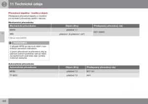 Volvo-S60-II-2-navod-k-obsludze page 422 min