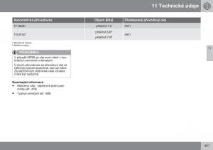 Volvo-S60-II-2-navod-k-obsludze page 423 min