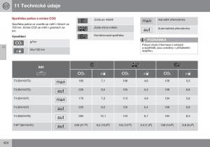 Volvo-S60-II-2-navod-k-obsludze page 426 min