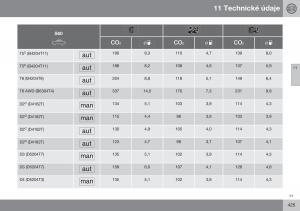 Volvo-S60-II-2-navod-k-obsludze page 427 min