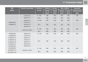 Volvo-S60-II-2-navod-k-obsludze page 431 min