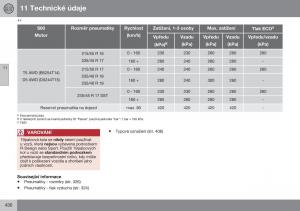 Volvo-S60-II-2-navod-k-obsludze page 432 min