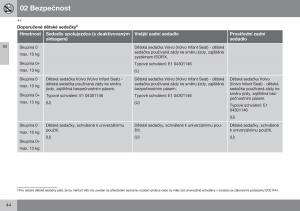 Volvo-S60-II-2-navod-k-obsludze page 46 min