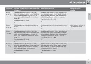 Volvo-S60-II-2-navod-k-obsludze page 47 min