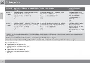 Volvo-S60-II-2-navod-k-obsludze page 48 min