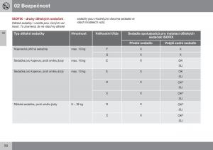 Volvo-S60-II-2-navod-k-obsludze page 52 min