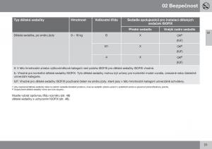 Volvo-S60-II-2-navod-k-obsludze page 53 min