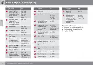 Volvo-S60-II-2-navod-k-obsludze page 58 min