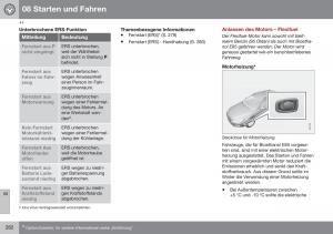 Volvo-S60-II-2-Handbuch page 284 min