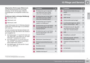 Volvo-S60-II-2-Handbuch page 407 min