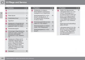 Volvo-S60-II-2-Handbuch page 408 min