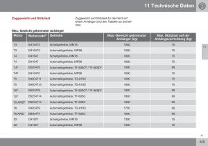 Volvo-S60-II-2-Handbuch page 431 min