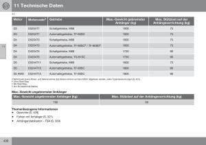 Volvo-S60-II-2-Handbuch page 432 min