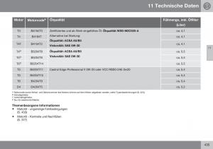 Volvo-S60-II-2-Handbuch page 437 min