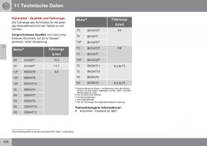 Volvo-S60-II-2-Handbuch page 438 min