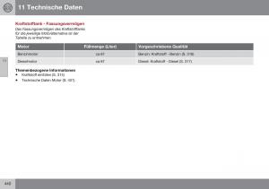 Volvo-S60-II-2-Handbuch page 442 min