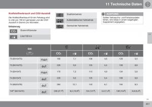 Volvo-S60-II-2-Handbuch page 443 min