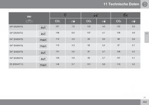 Volvo-S60-II-2-Handbuch page 445 min