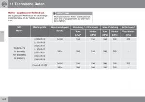 Volvo-S60-II-2-Handbuch page 448 min