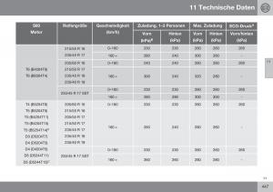 Volvo-S60-II-2-Handbuch page 449 min