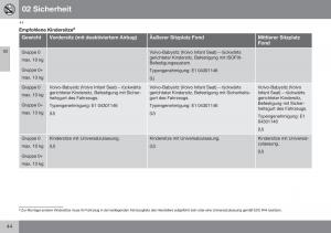 Volvo-S60-II-2-Handbuch page 46 min