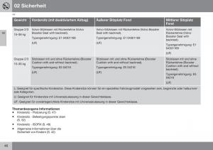 Volvo-S60-II-2-Handbuch page 48 min