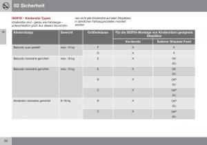 Volvo-S60-II-2-Handbuch page 52 min