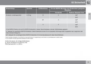 Volvo-S60-II-2-Handbuch page 53 min