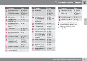 Volvo-S60-II-2-Handbuch page 61 min