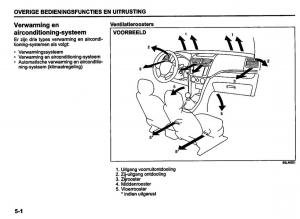 Suzuki-Swift-IV-4-handleiding page 157 min