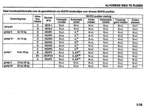 Suzuki-Swift-IV-4-handleiding page 58 min