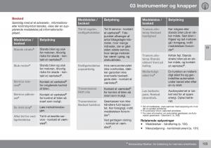 Volvo-S60-II-2-Bilens-instruktionsbog page 105 min