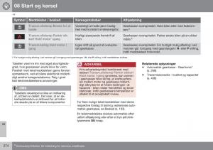 Volvo-S60-II-2-Bilens-instruktionsbog page 276 min