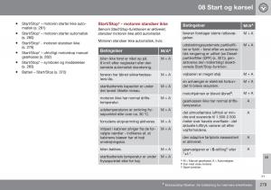 Volvo-S60-II-2-Bilens-instruktionsbog page 281 min