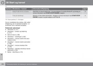 Volvo-S60-II-2-Bilens-instruktionsbog page 286 min