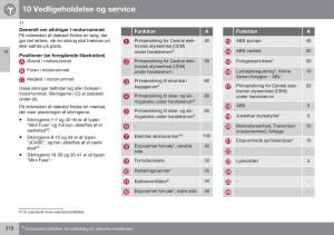 Volvo-S60-II-2-Bilens-instruktionsbog page 380 min