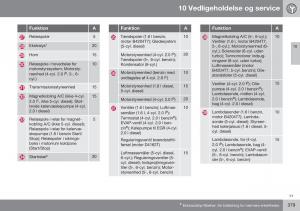 Volvo-S60-II-2-Bilens-instruktionsbog page 381 min