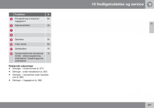 Volvo-S60-II-2-Bilens-instruktionsbog page 389 min