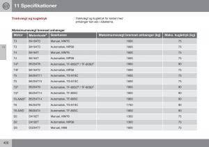 Volvo-S60-II-2-Bilens-instruktionsbog page 402 min