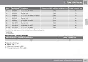 Volvo-S60-II-2-Bilens-instruktionsbog page 403 min