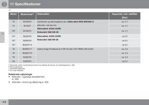 Volvo-S60-II-2-Bilens-instruktionsbog page 408 min